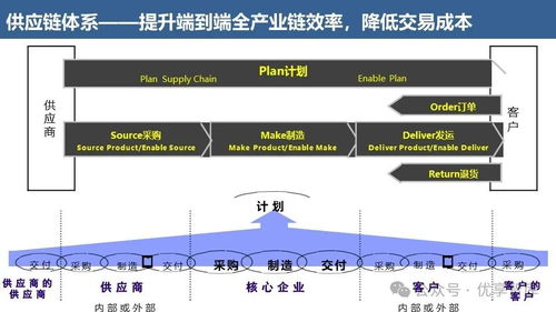 華為流程體系建設(shè)與運(yùn)營 從體系構(gòu)建到卓越運(yùn)營的導(dǎo)航系統(tǒng)