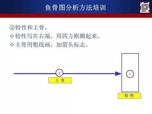 一份系統(tǒng)的魚骨圖分析教材 導(dǎo)航定位系統(tǒng)運(yùn)作全解析