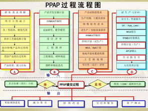 IATF 16949體系資料之過程流程圖 以導(dǎo)航定位系統(tǒng)運(yùn)作為例的收藏、轉(zhuǎn)發(fā)與定位分析
